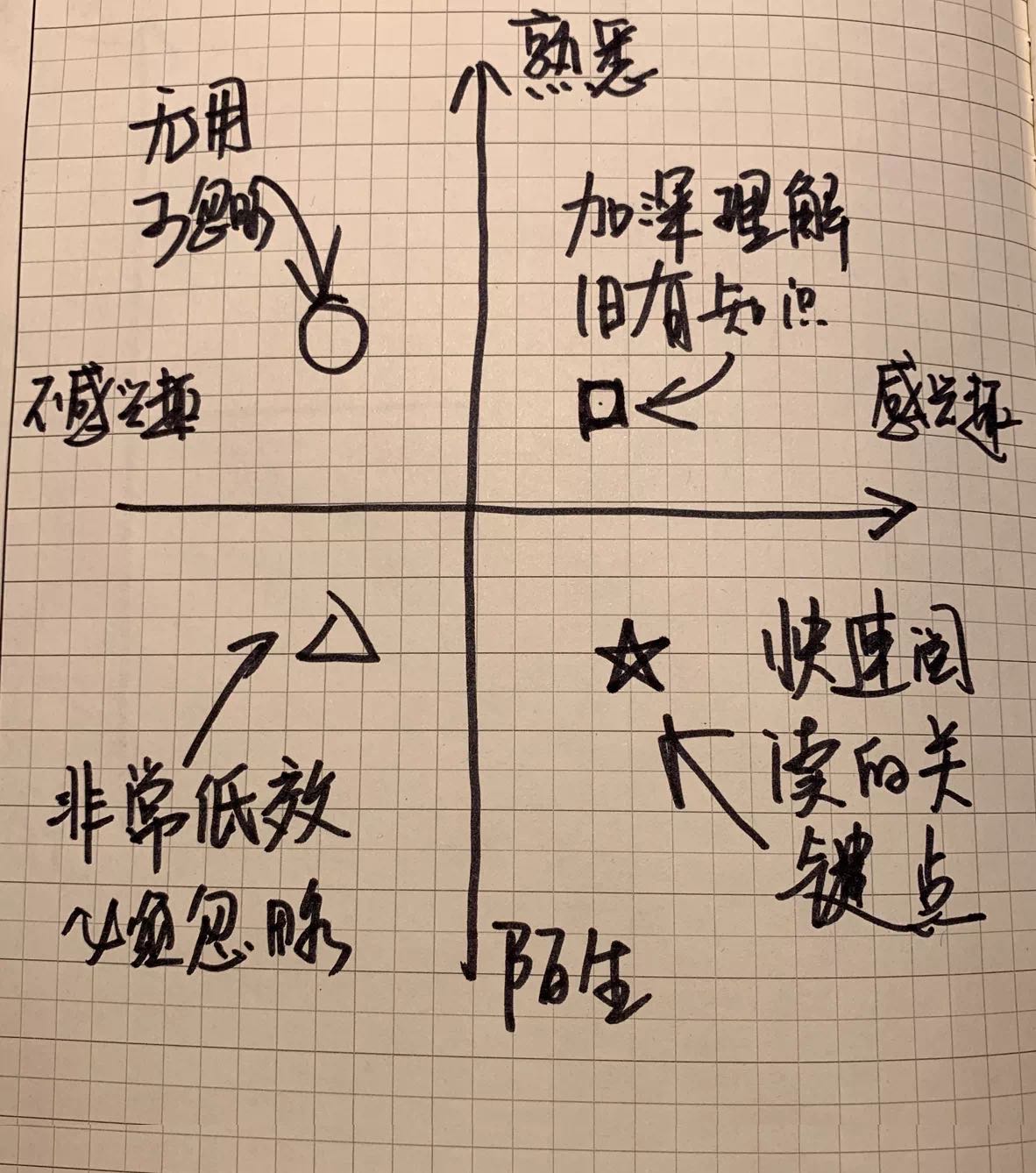 书的分类